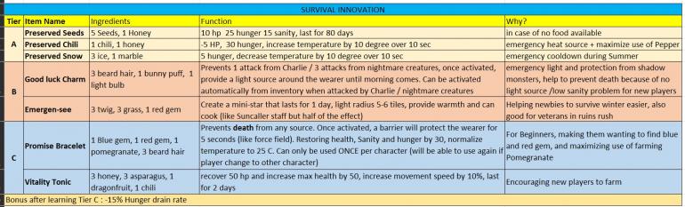 Survival innovation.jpg
