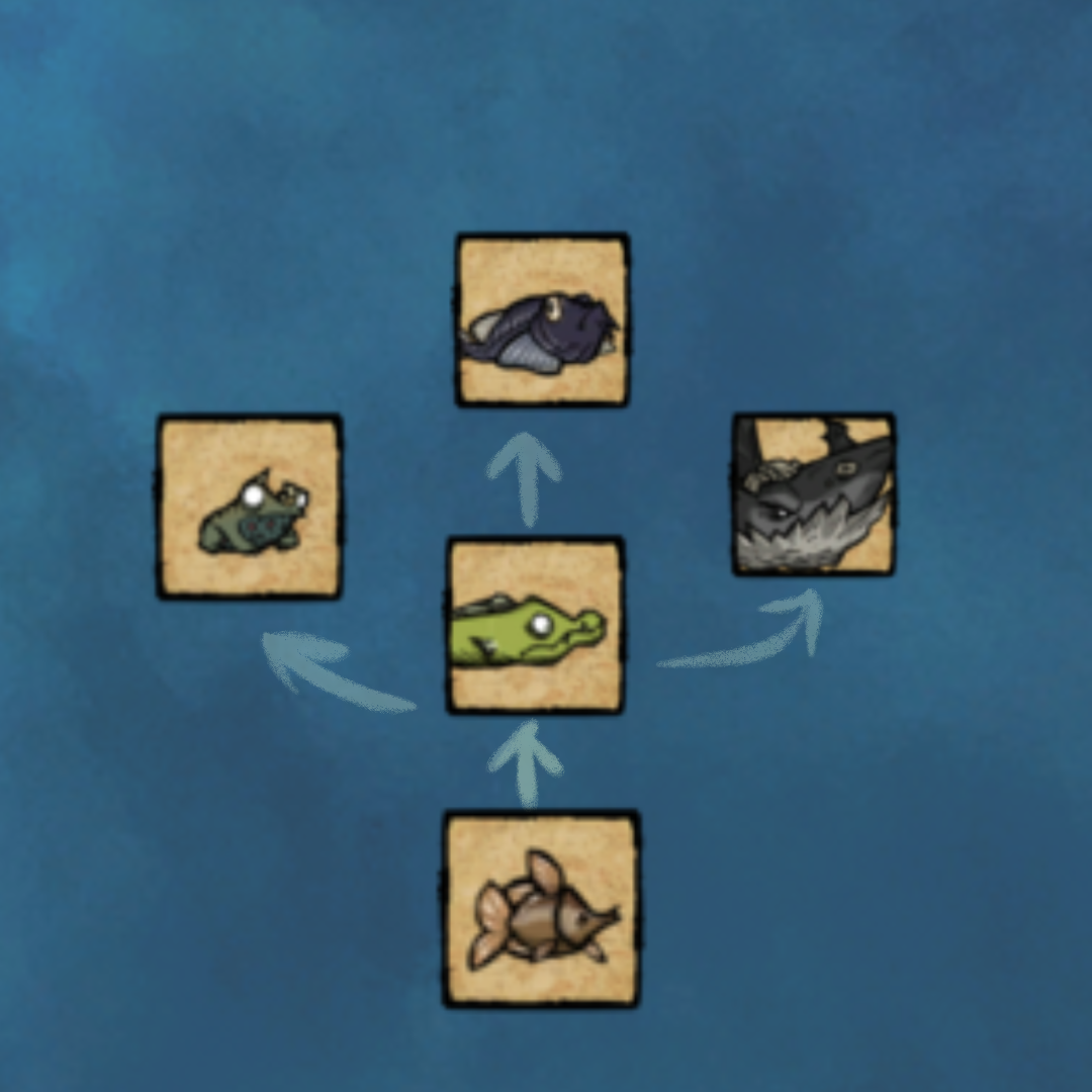 THE WURT SKILL TREE CONCEPT visual data 4