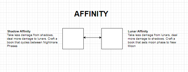 affinityskillset.png.4d744c6af40ff9e422730309f346209e.png