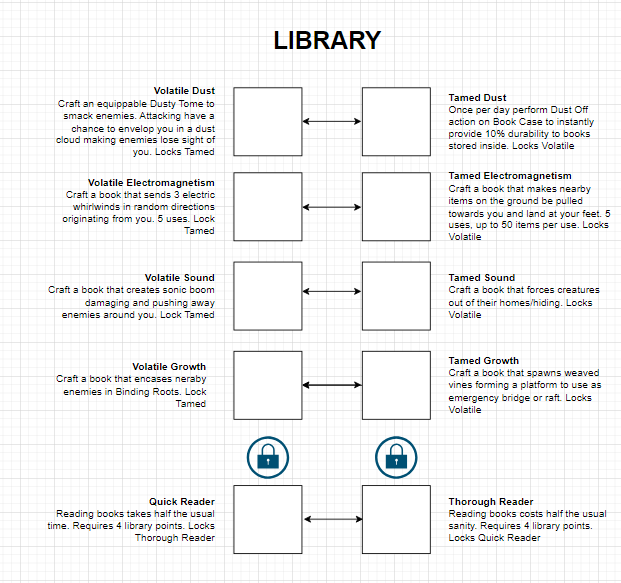 libraryskillset.png.b54ec5a1ea2eaf7132dbbb176b09ae1f.png