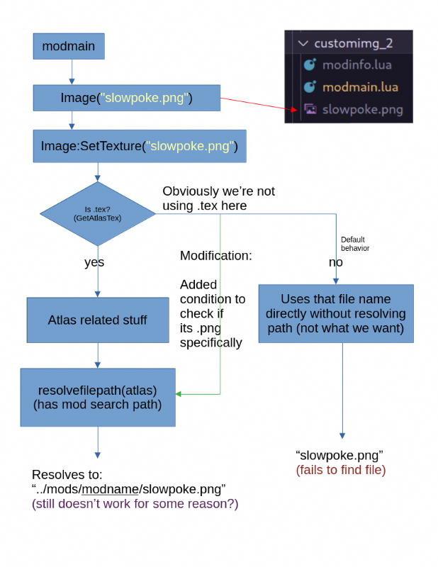 loadingpngtexturesviamoddinginrotwood.png.35bcd6179974dde228b91f542553ca44.png