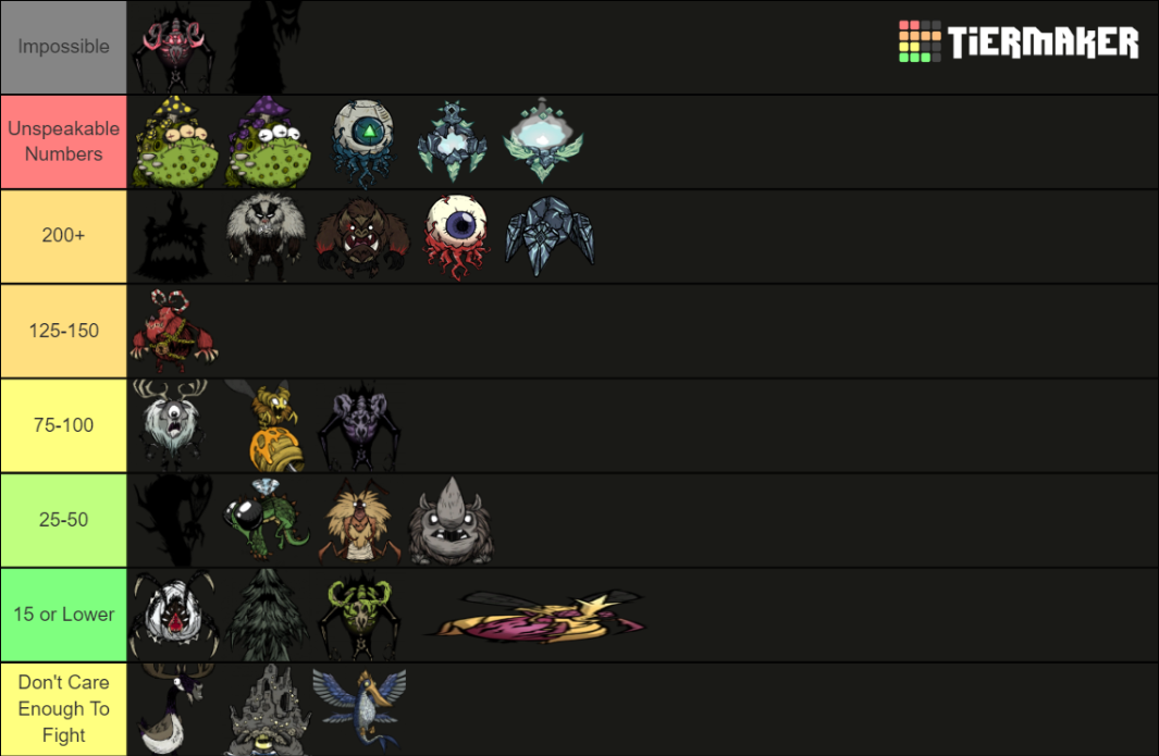 tierlist.png.021b7e956ad875b6c1bc482f970e2f6d.png