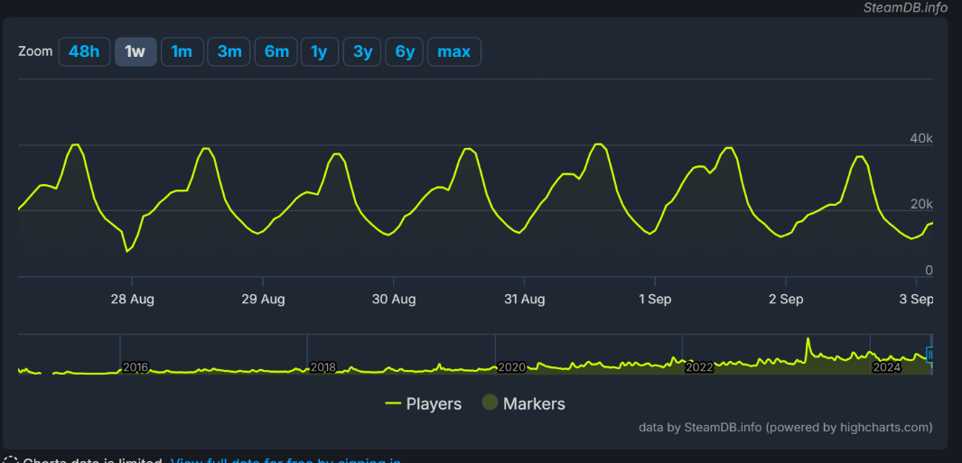 dststeamdb.PNG.1151fb37b0cf31e089aca5b4c0b81cdc.PNG