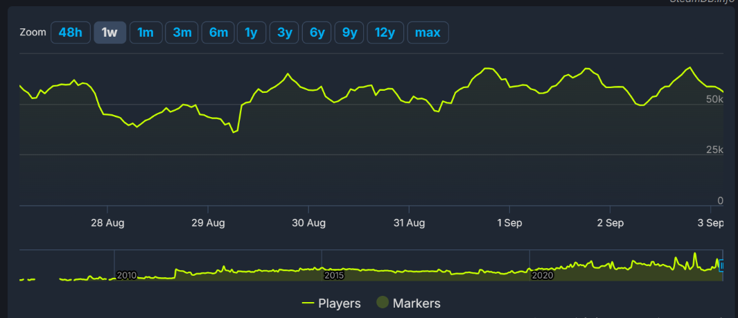 tf2steamdp.PNG.7729fb2b32f109b72d4dc7b0caa60b78.PNG