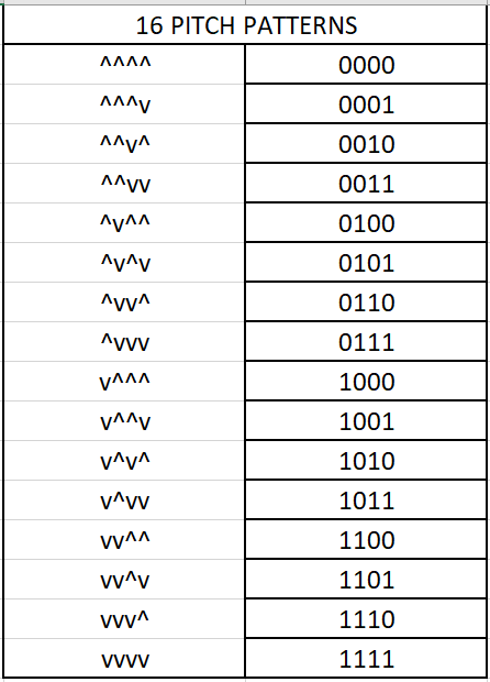 16pitchpatterns.png.a224da46eea016920bbffb18f2117325.png