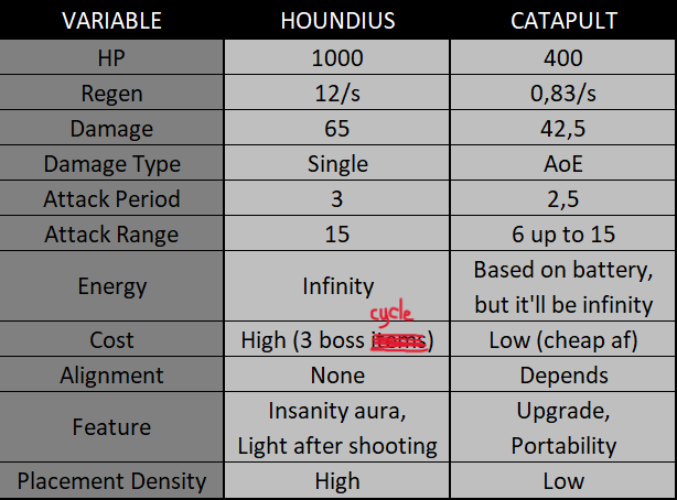 houndiusandcatapultstablecomparison.png.55927ef530603b4427769e7aa1e96ff3.png