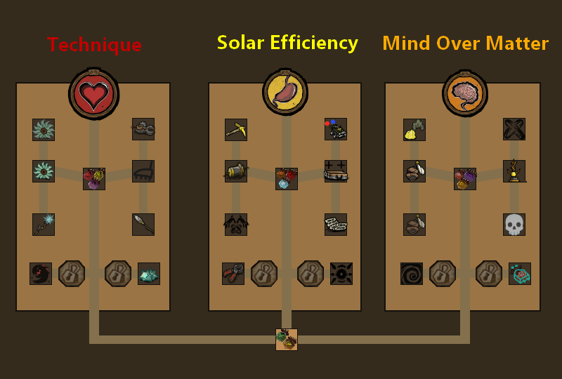 wx-skilltree-categories.png.9455189cc3aa6d205767c947ec12b4ca.png